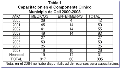 Tabla1