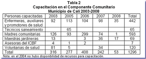 Tabla2