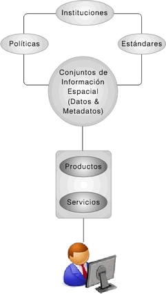 Funcionamiento de la IDESC