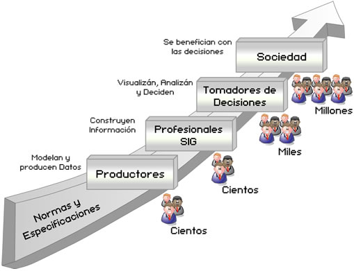 Funcionamiento de la IDESC