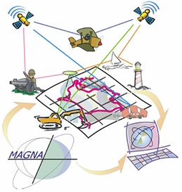 Sistema de Referencia Oficial de Coordenadas para Colombia “Magna Sirgas”