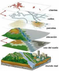 Datos Geo-Espaciales