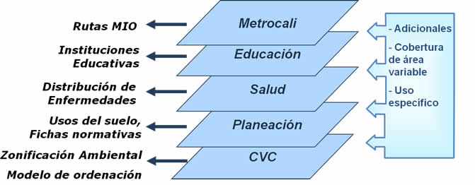 Datos de Valor Agregado