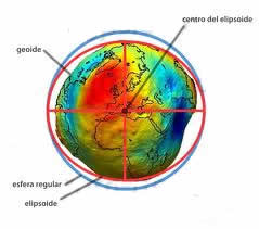 Elipsoide