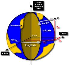 Geodesia