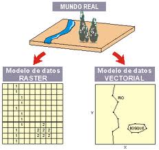 Objeto Geográfico