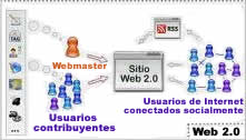 WEB 2.0