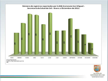 De Click para ampliar el cuadro