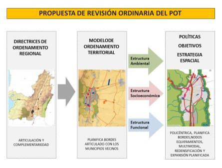 Avanza el proceso de revisi�n del POT del Municipio