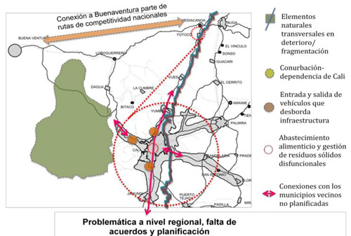 Radiograf�a de Cali: problem�ticas territoriales