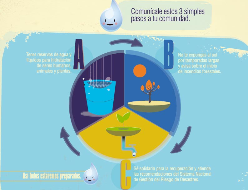 Lleg� el tiempo seco, conozca  el ABC para estar preparado